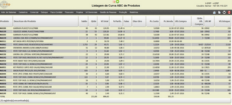 Listagem de Curva ABC de Produtos