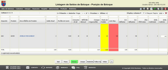 Relatório de controle de reposição de estoque