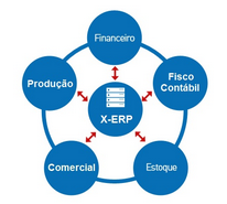 Integração com Banco de Dados