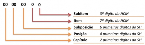 estrutura-da-ncm_bg